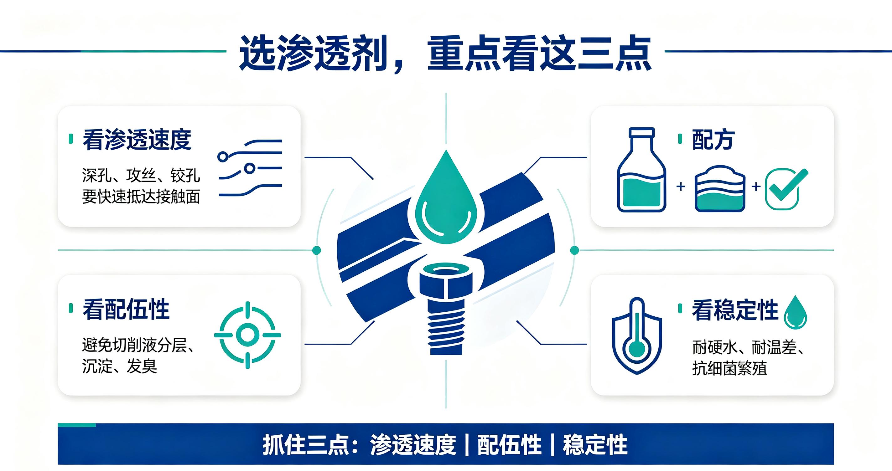 选切削液渗透剂,主要看这三点