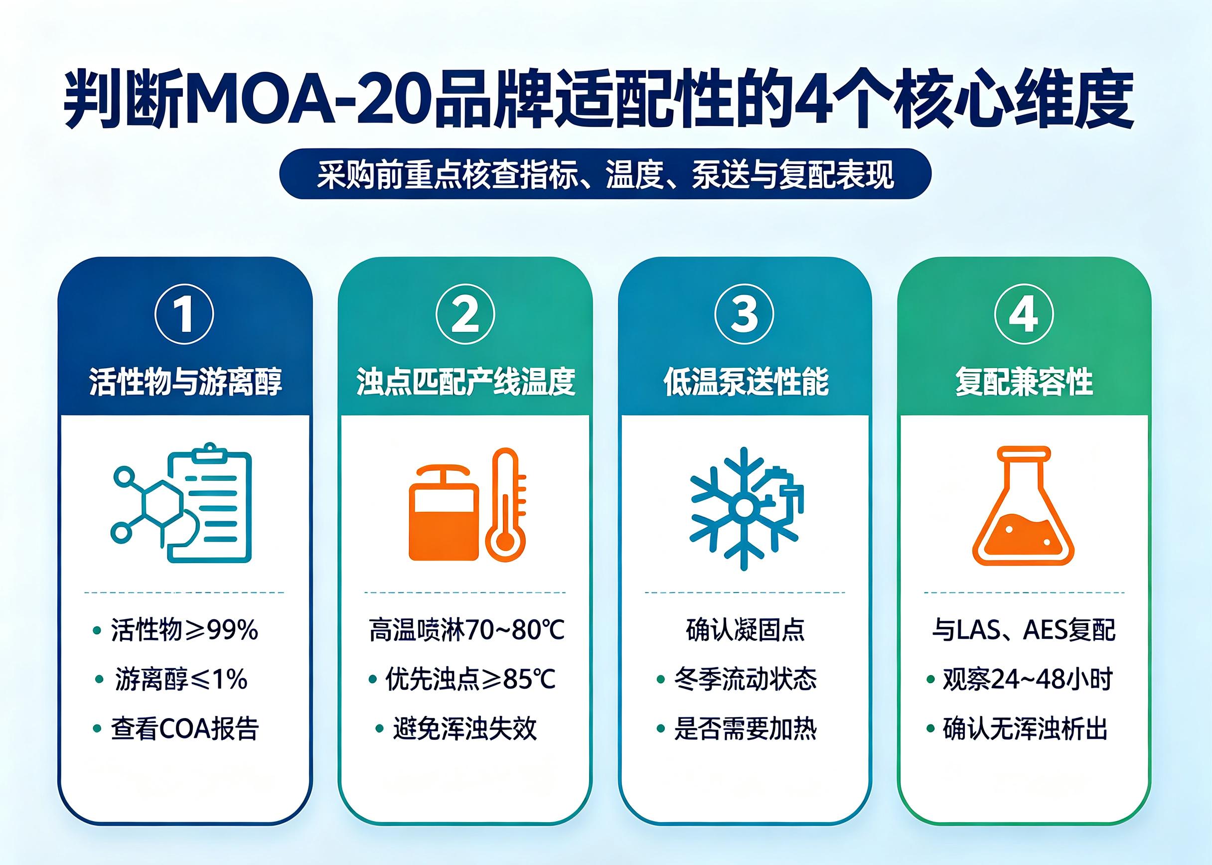 MOA-20乳化剂4个选型维度
