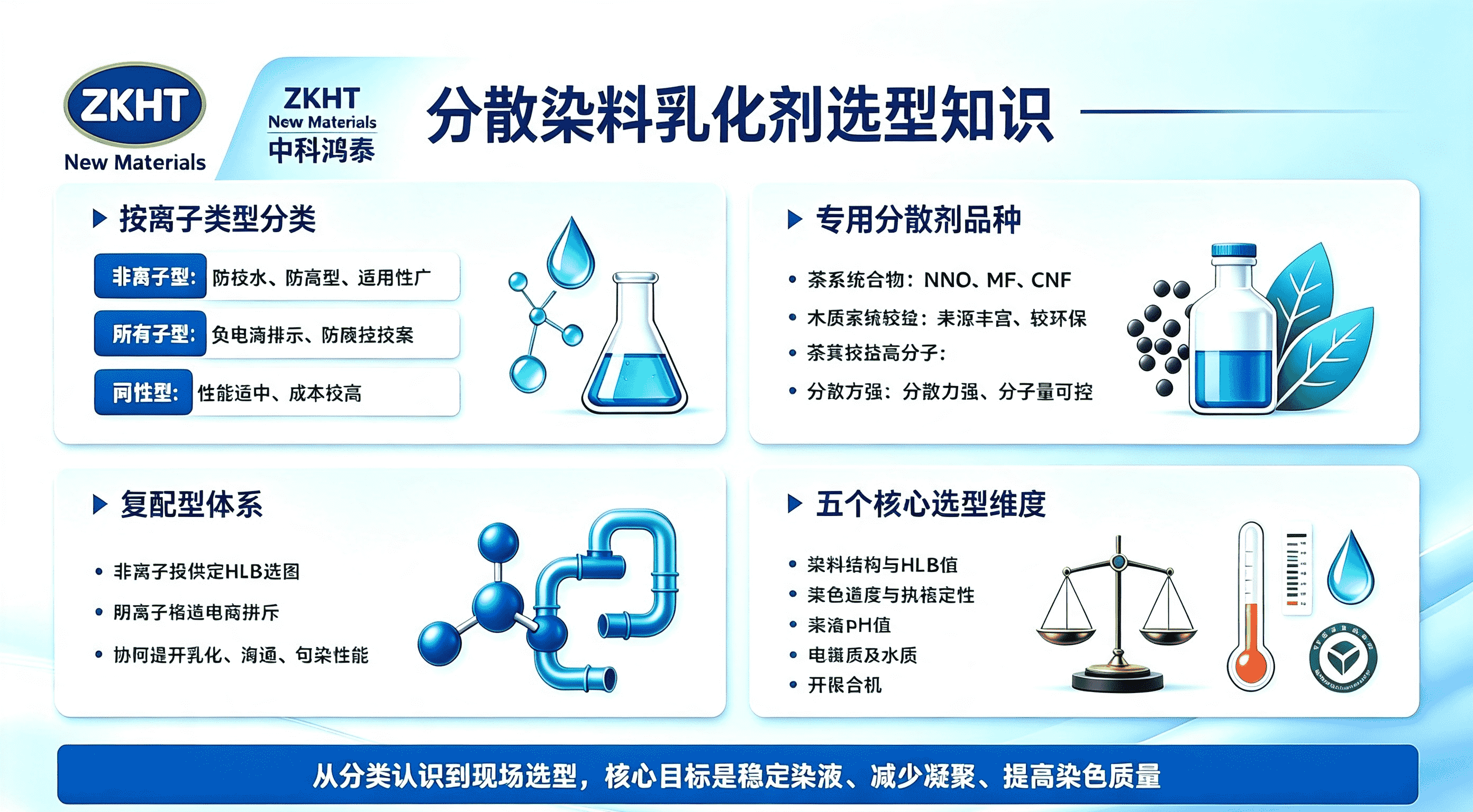 分散染料乳化剂选型知识图解